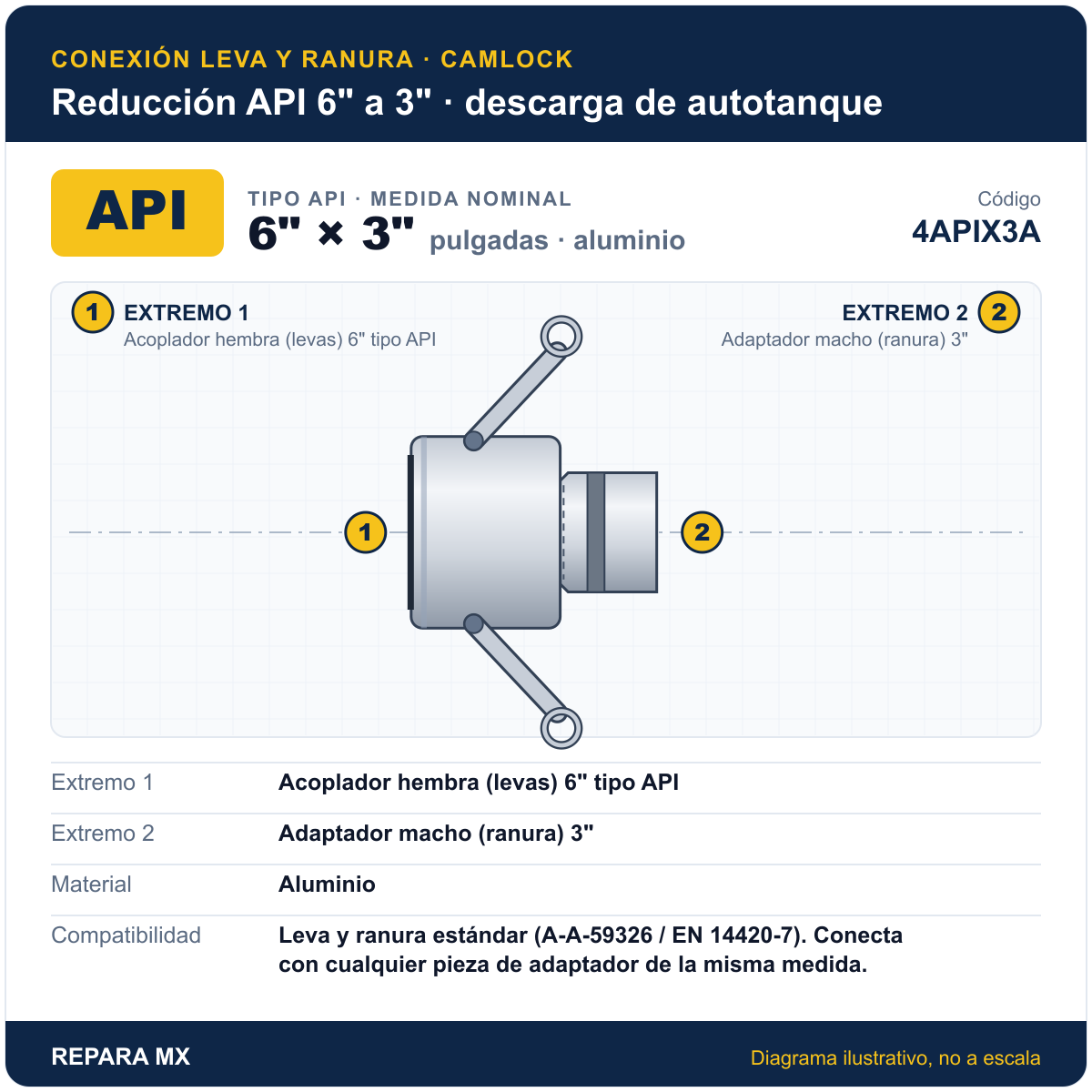 ADAPTADOR REDUCCION API 6 A 3 PARA DESCARGA DE AUTO TANQUES DE COMBUSTIBLE 4APIX3A