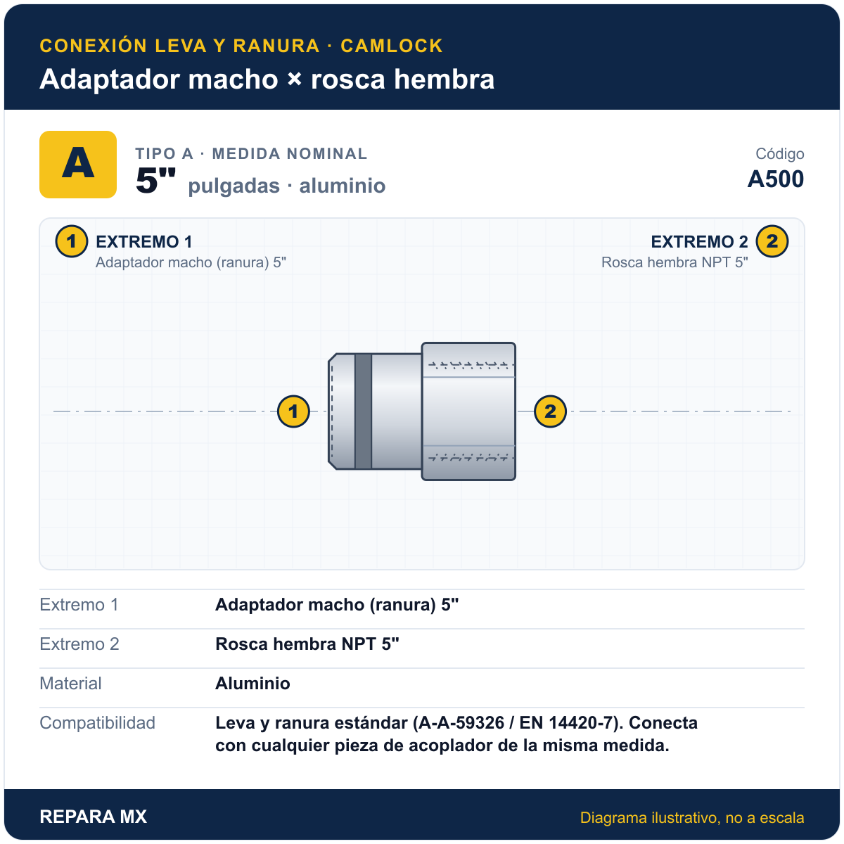 CONEXION RAPIDA ALUMINIO PARTE A DE 5 A500
