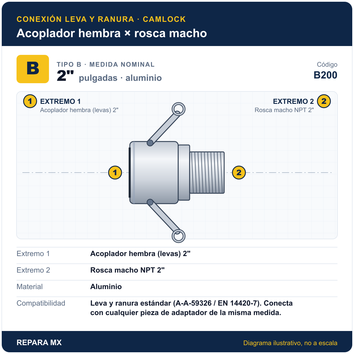CONEXION RAPIDA ALUMINIO PARTE B DE 2 B200