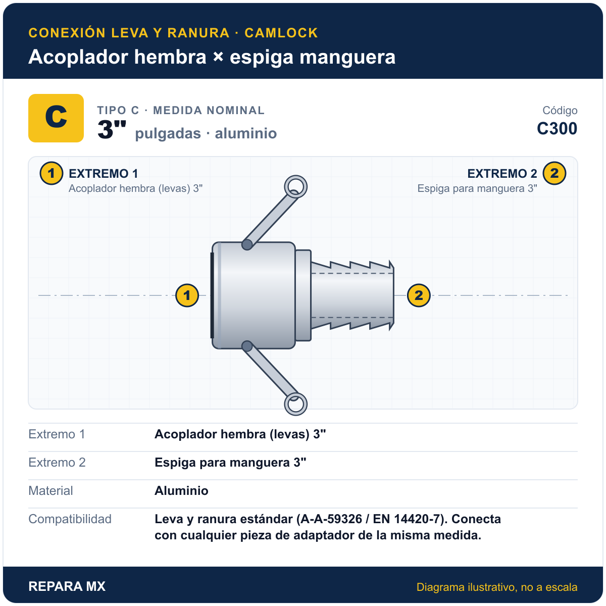 CONEXION RAPIDA ALUMINIO PARTE C DE 3 C300