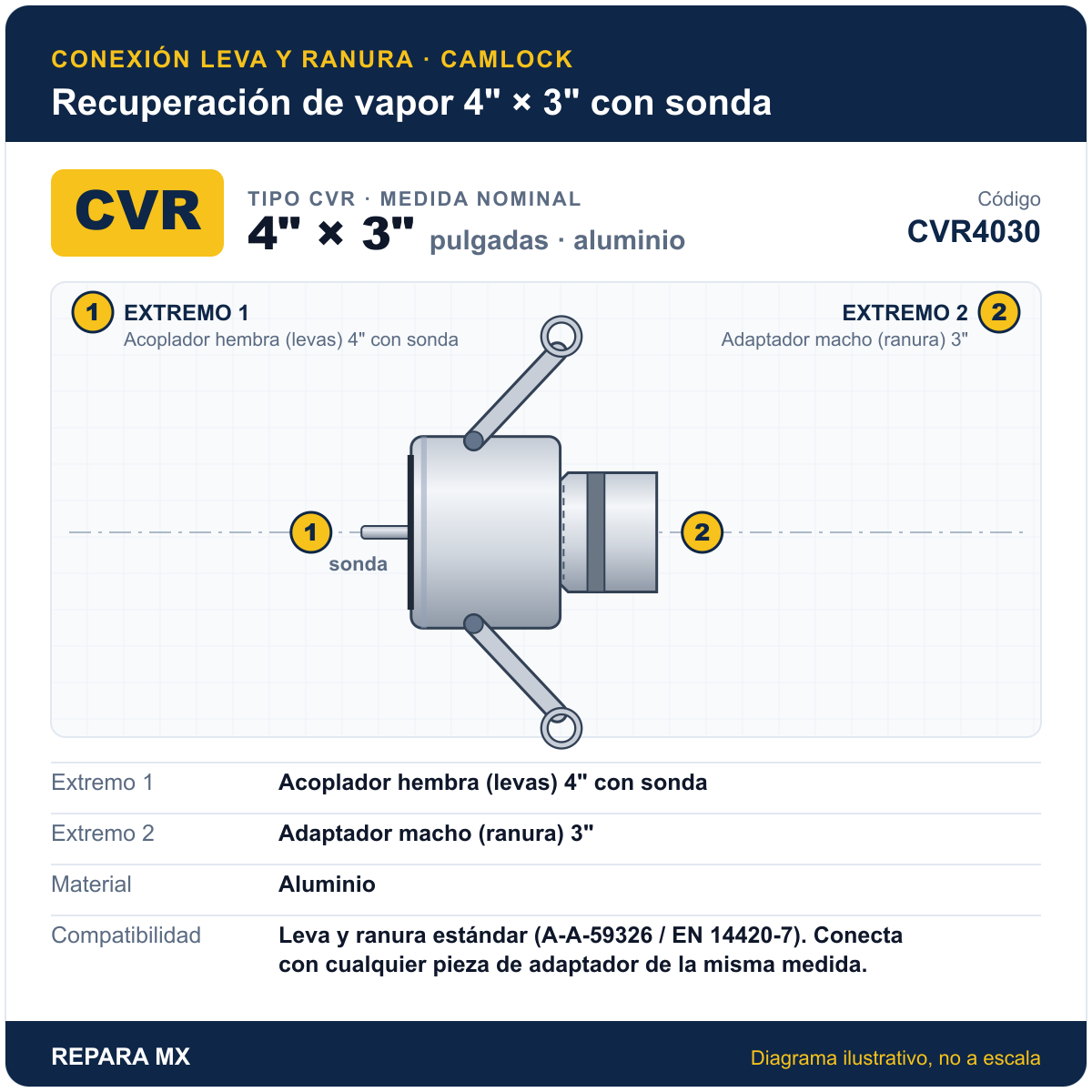 ACOPLADOR DE RECUPERACION DE VAPOR CON SONDA DE 4 X3 CVR4030