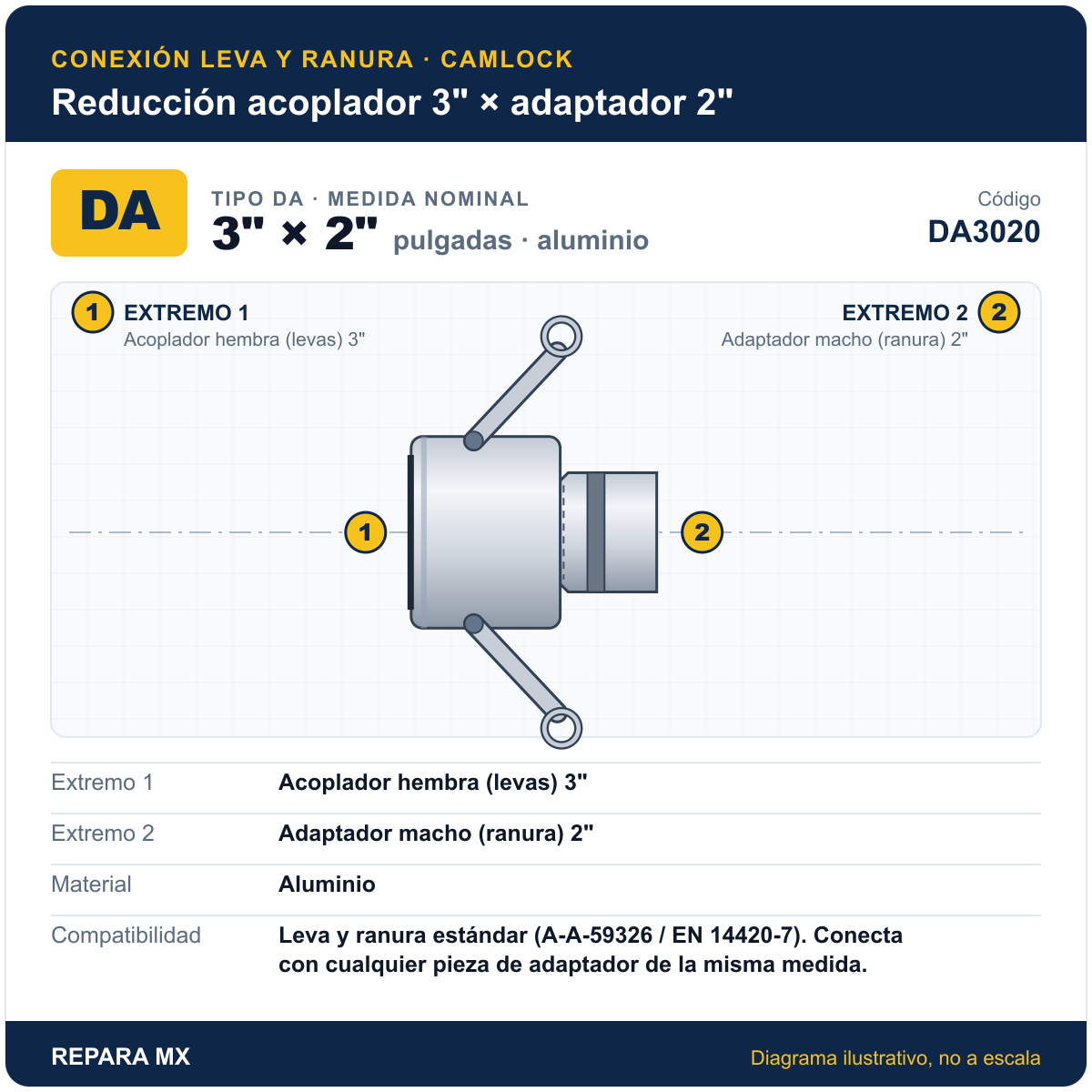 LEVA HEMBRA DE ALUMINIO DE 3 A RANURA MACHO DE 2 DA3020