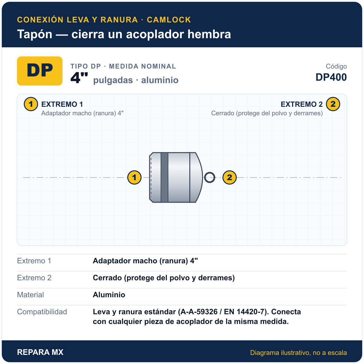 CONEXION RAPIDA ALUMINIO PARTE DP DE 4 DP400