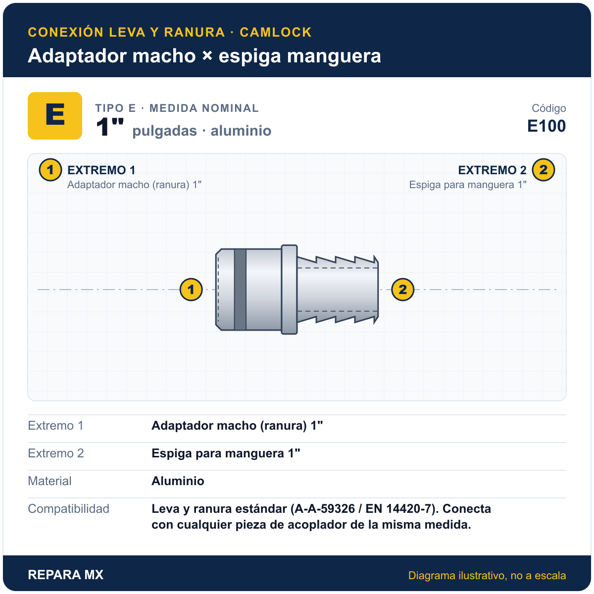 CONEXION RAPIDA ALUMINIO PARTE E DE 1 E100