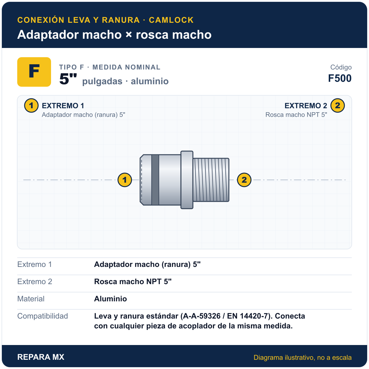 CONEXION RAPIDA ALUMINIO PARTE F DE 5 F500